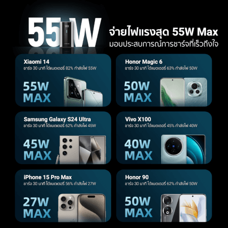 แบตเตอรี่สำรอง CUKTECH PB060 สีเทาไทเทเนียม 6,000 MAH จ่ายไฟรวมสูงสุด 55W_5